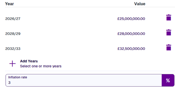 The Allocation section of an example Budget showing 3 added years and their amounts