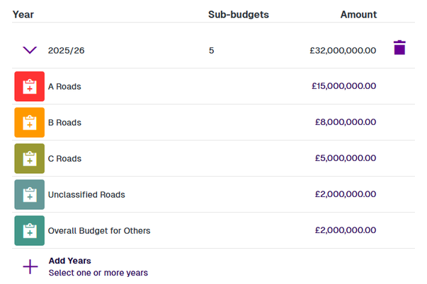 The Allocation section of an example Sub-budget showing styles of the chosen Network Layer