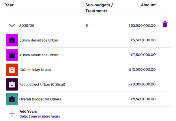 The Allocation section of an example Sub-budget showing selected Treatments