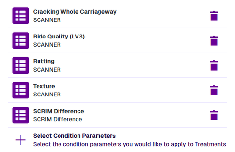 The list of selected Condition Parameters