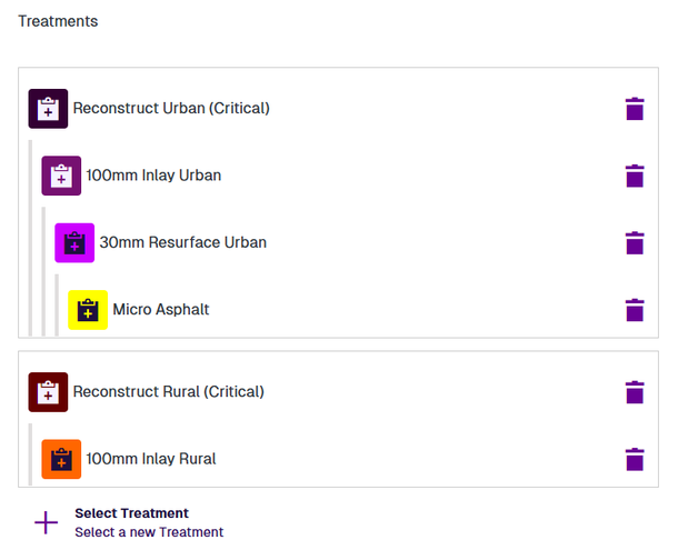 The Selected Treatments hierarchy after adding a new Treatment