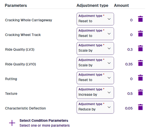 A Treatment's effects on multiple Condition Parameters
