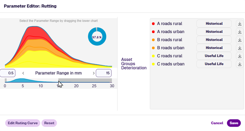 The Parameter Editor showing the Parameter Range has been reduced and the chart has updated