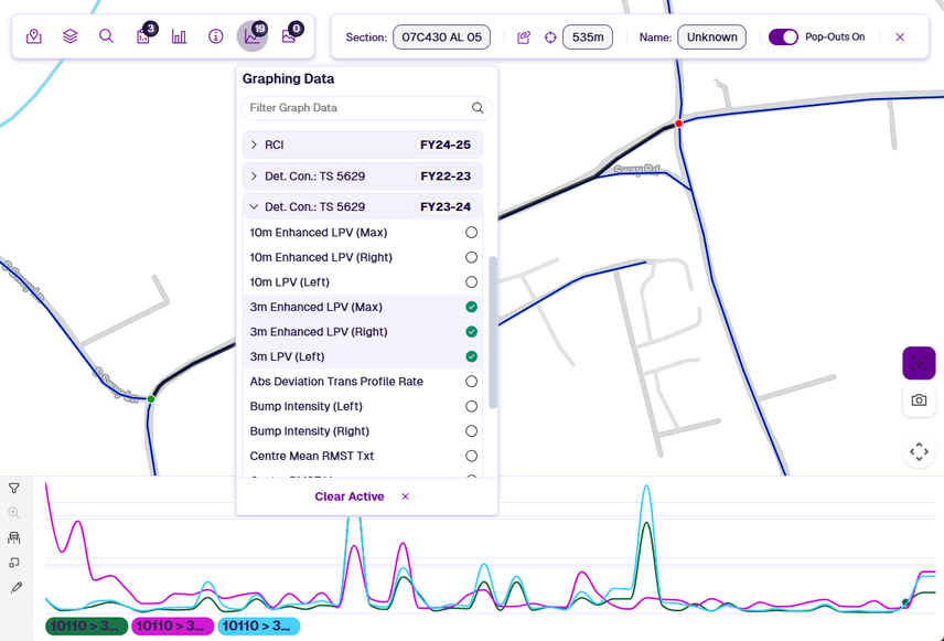 The Graphing dropdown with 3 selected Condition Parameter deteriorations showing in the Graphing panel