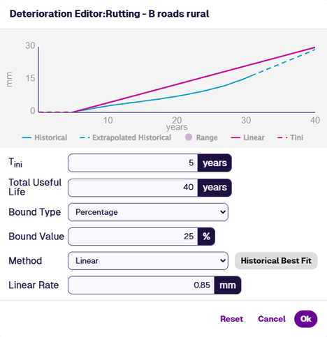 The Linear method in the Deterioration Editor, with a Linear Rate of 0.85 mm and 25% bounds