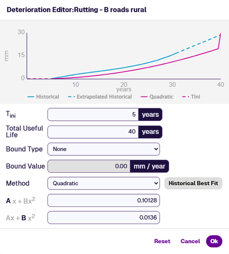 The Quadratic method in the Deterioration Editor, with A and B values entered