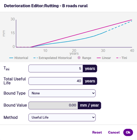 The Useful Life method in the Deterioration Editor