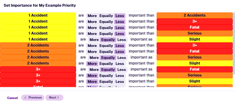 Choosing the relative importance between all pairs of the chosen Layer styles