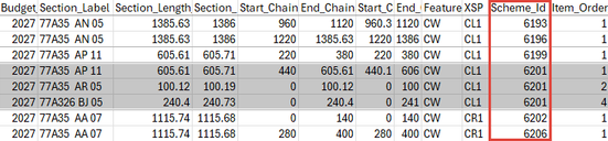 Spreadsheet with the Scheme_Id column highlighted and sorted