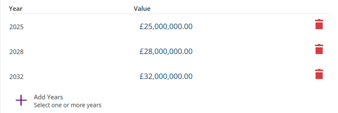 The Allocation section of an example Budget showing 3 added years and their amounts