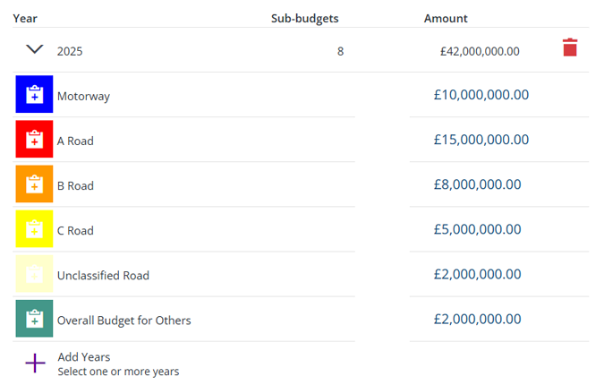 The Allocation section of an example Sub-budget showing styles of the chosen Network Layer