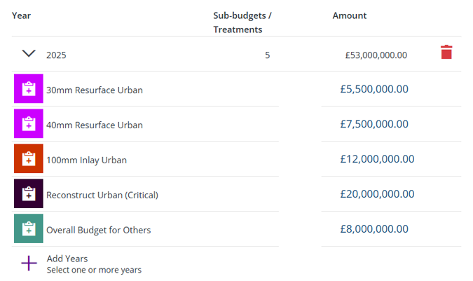 The Allocation section of an example Sub-budget showing selected Treatments