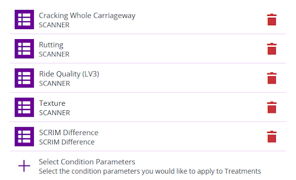 The list of selected Condition Parameters