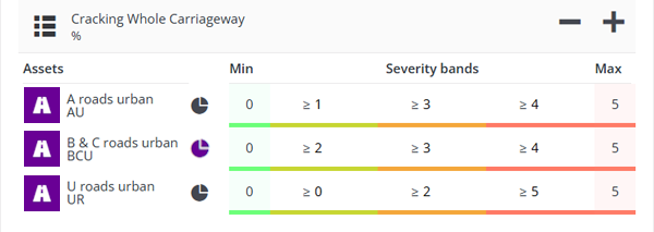 Configuring the severity bands of a Condition Parameter