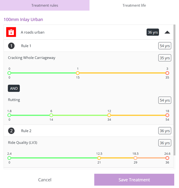 The projected lifespan of the Treatment on each Asset Group