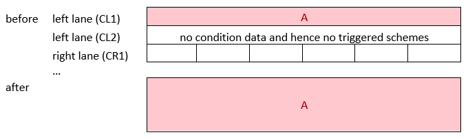 A diagram showing a scheme being merged across all XSPs