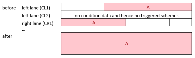 A diagram showing a partial scheme being merged across all XSPs