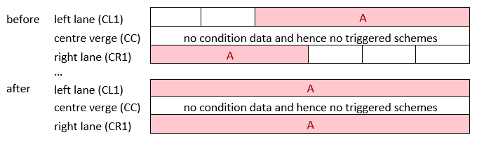 A diagram showing that the verge XSP is excluded from the merge