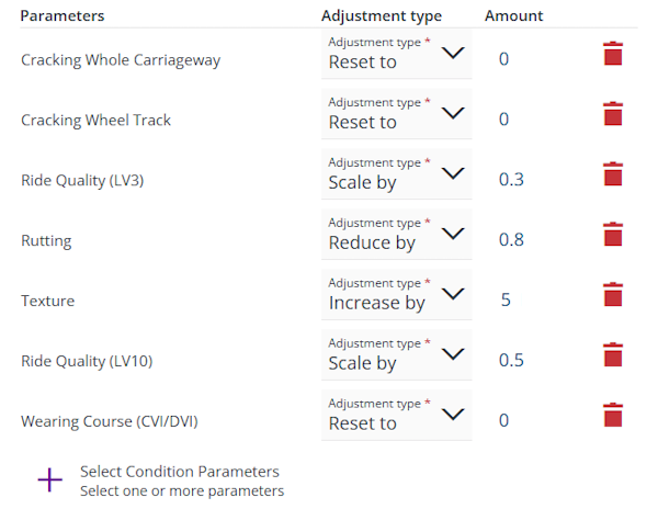 Multiple example Condition Parameters